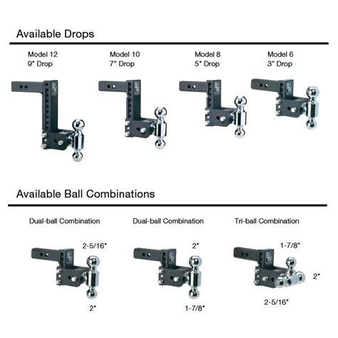 Towing Hitch Sizes | Camping, R V wiring, Outdoors | Pinterest ...