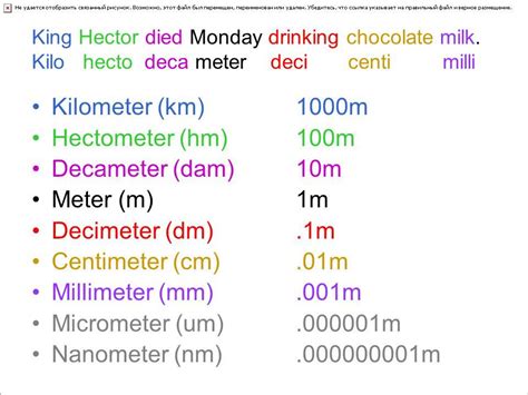 Image result for decimeter meter kilometer millimeter centimeter ...