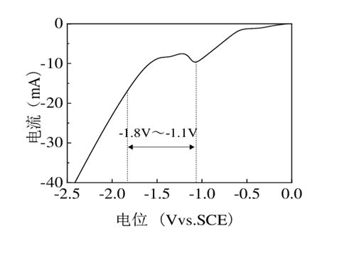 Linear volt ampere curve | Download Scientific Diagram