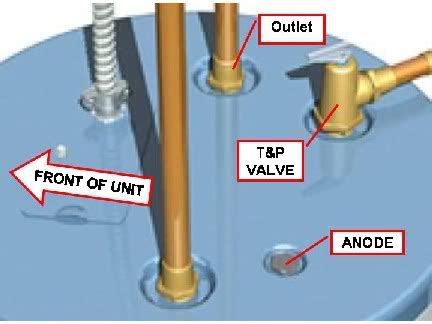 How to Change the Anode Rod in your Water Heater