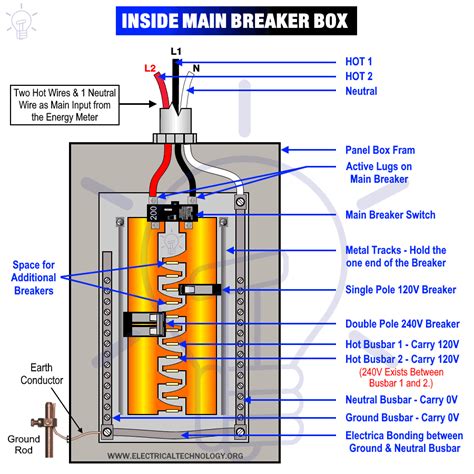 Main Electrical Panel Wiring