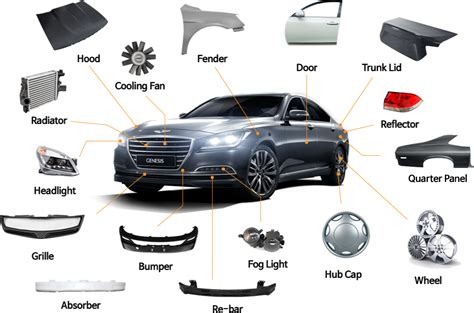 Motor Impact of Canada