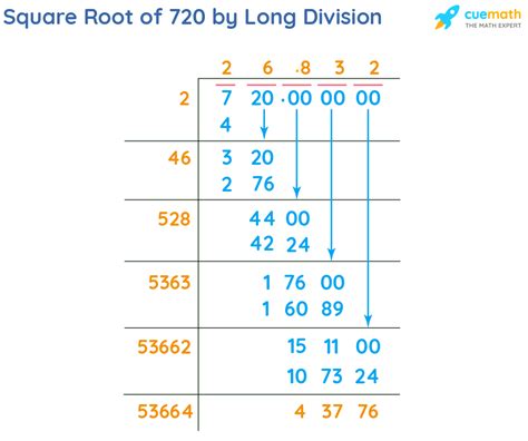 Square Root 123Hellooworl - Square Root 123hellooworl Square Roots 123 ...