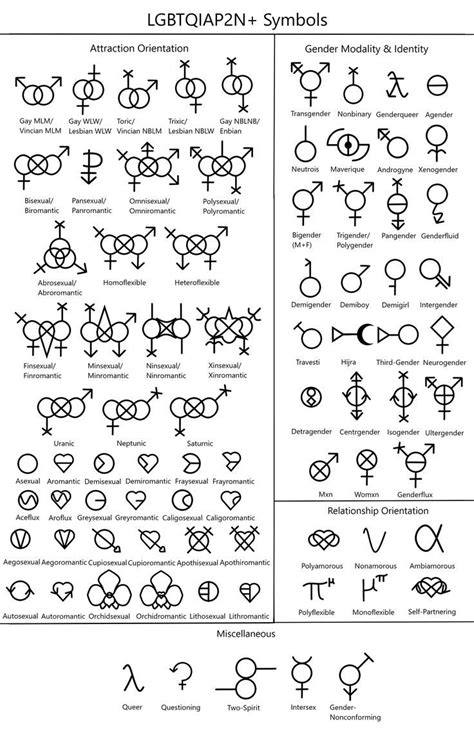 LGBTQIAP2N+ Symbols | Lgbt symbols, Gender signs, Gay symbols