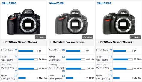 Nikon-D3200-vs-D5100-vs-D3100 | Nikon Rumors