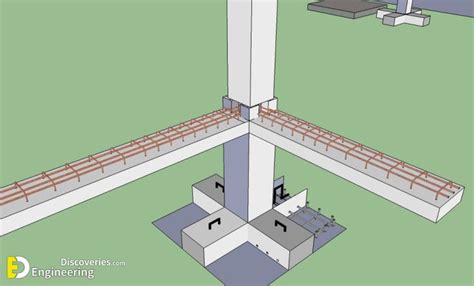 What Is A Difference Between A Tie Beam And A Plinth Beam ...