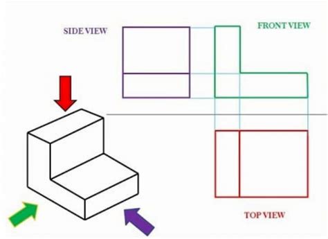 Types of Plane in Engineering Drawing - Lynch Labould