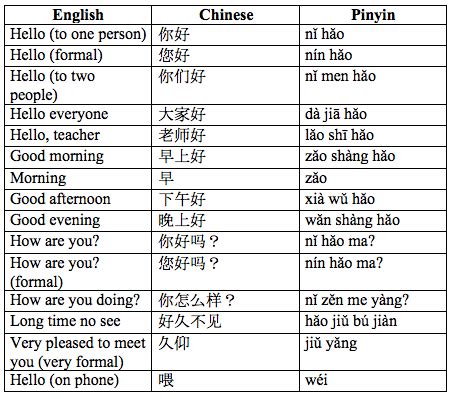 How to Say Hello in Chinese | Chinese Language Blog