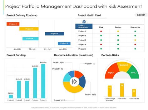 Project Portfolio Management Dashboard With Risk Assessment ...