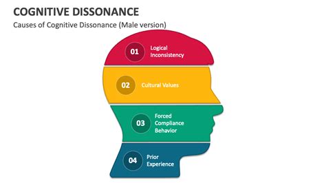 Cognitive Dissonance PowerPoint Presentation Slides - PPT Template