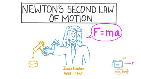 Newtons Second Law Of Motion