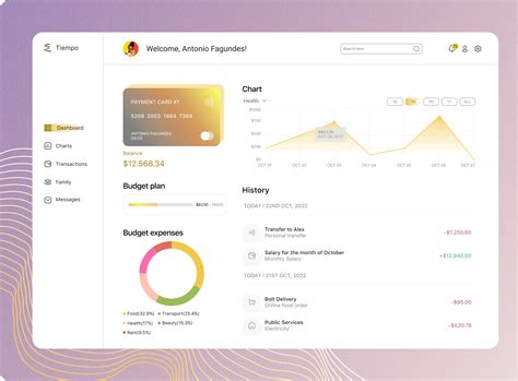 Personal Finance — Dashboard by Helen Ruda on Dribbble