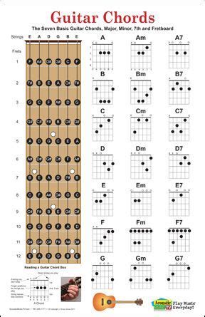 Eva Harper (04okmwcyi5aaja1) | Guitar chord chart, Guitar chords, Music ...