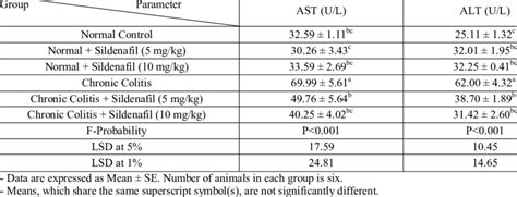 Normal Lab Values For Ast And Alt | Health Citation