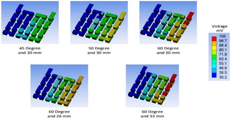 Design and Simulation of Thermoelectric Generator to Enhance the ...