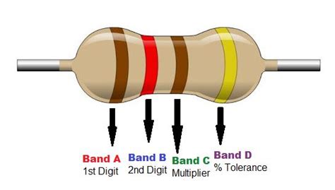 What Do Resistors Do In A Circuit