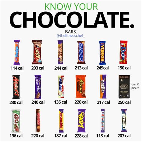 Calories in chocolate bars (UK). in 2023 | Diet coke nutrition facts ...