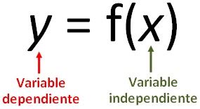 3 ejemplos de variable independiente y definición - Yavendrás