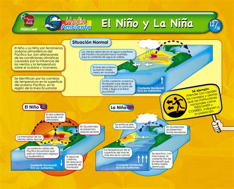 Organización Educativa Rikchay JC: FENÓMENO DE EL NIÑO