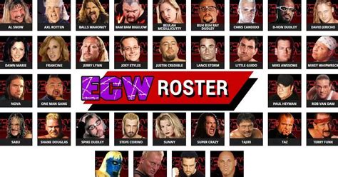 ECW Roster in 1995: Full List of Wrestlers, Teams, Champions