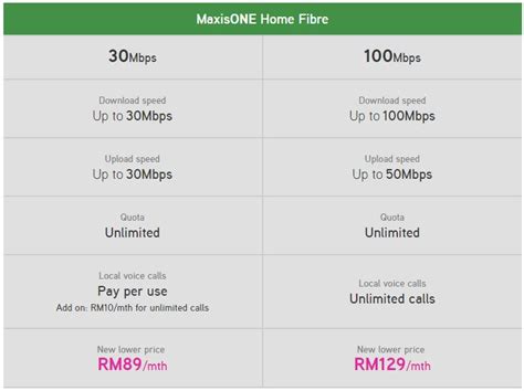 Maxis Home Broadband – Pre-Register For The Promotion Price Now | Maxis ...