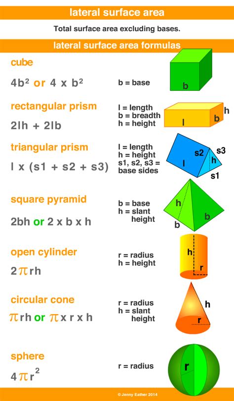 lateral surface area ~ A Maths Dictionary for Kids Quick Reference by ...