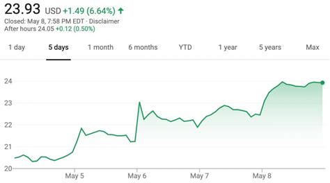 GM Stock Rebounds 15 Percent May 4 - May 8, 2020 | GM Authority