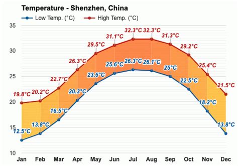 April weather - Spring 2024 - Shenzhen, China