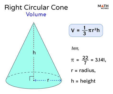 Right Circular Cone - Formulas, Examples, and Diagrams