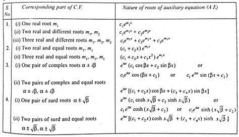 Solving second-order differential equations. - Mathematics Stack Exchange