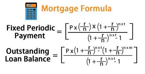 Mortgage Formula | Examples with Excel Template