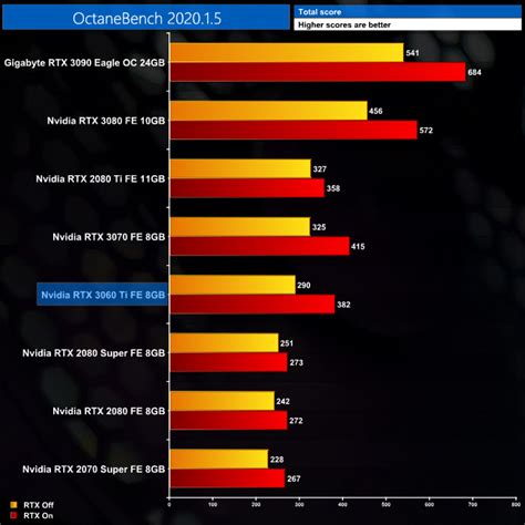 Rtx 3060 Ti Vs Rtx 3060 - Communauté MCMS