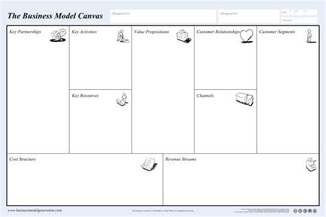 The Business Model Canvas