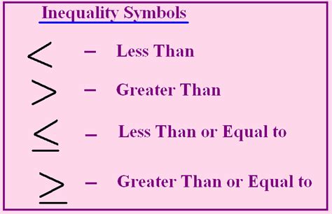 Less Than Greater Than Less Than Or Equal To And Greater Than Or Equal ...