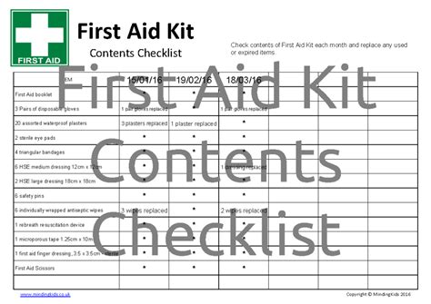 First Aid Kit Checklist Template