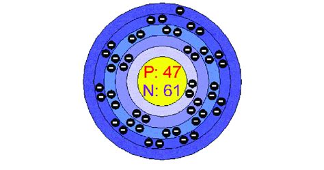 Silver atomic structure. | Download Scientific Diagram