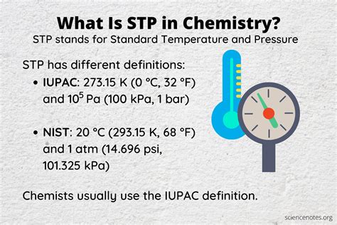 What Does STP Stand for in Chemistry? | ETCH2O