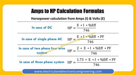 How To Calculate Dc Motor Horsepower | Webmotor.org