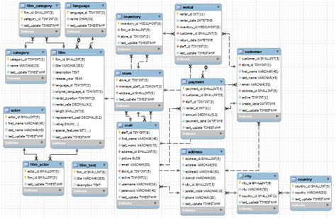 Database Schema Template