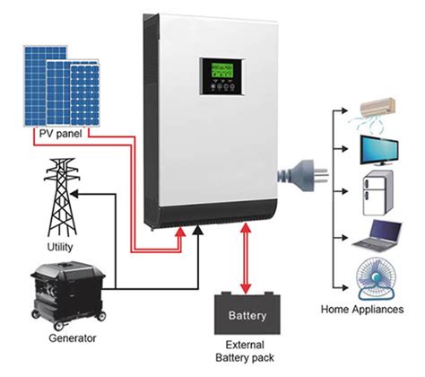 Inverter FAQ | inverter.com