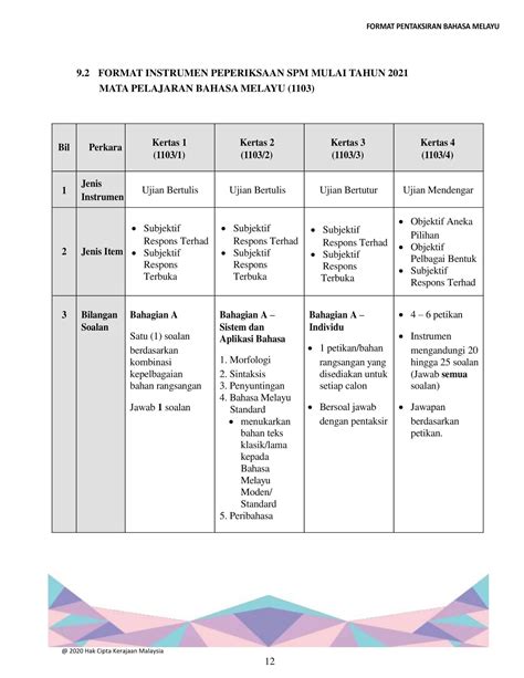 Contoh Jawapan Format Pentaksiran Bahasa Melayu Spm 2021 Buku Teks - Riset