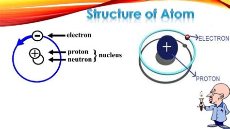 discovery of proton