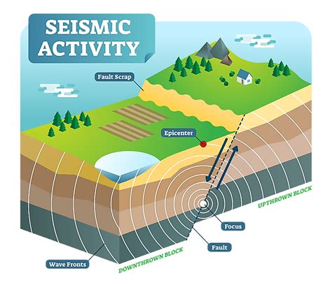 What Causes Earthquakes? - WorldAtlas