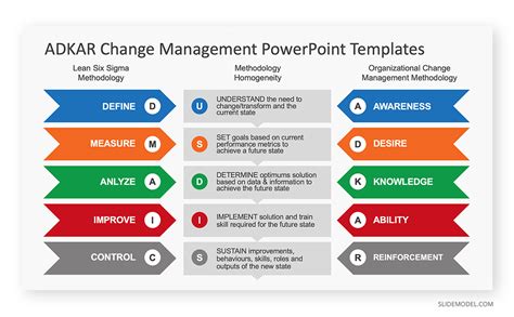 004-adkar-ppt-template - SlideModel