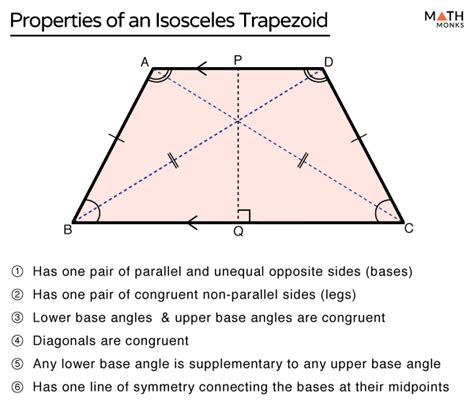 Properties Of Trapezium