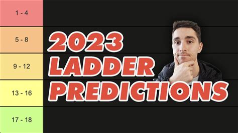 MY EARLY LADDER PREDICTIONS | AFL 2023 - YouTube