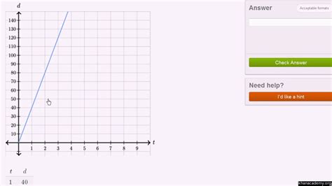 Independent Variable Graph