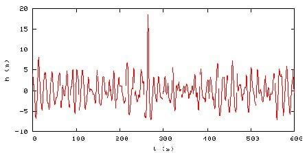 TIL The Draupner wave, a single giant wave measured on New Year's Day ...