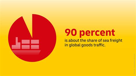 Global Freight Transport Statistics | DHL Freight