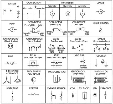 Electrical symbols, Electrical wiring diagram, Electrical circuit diagram